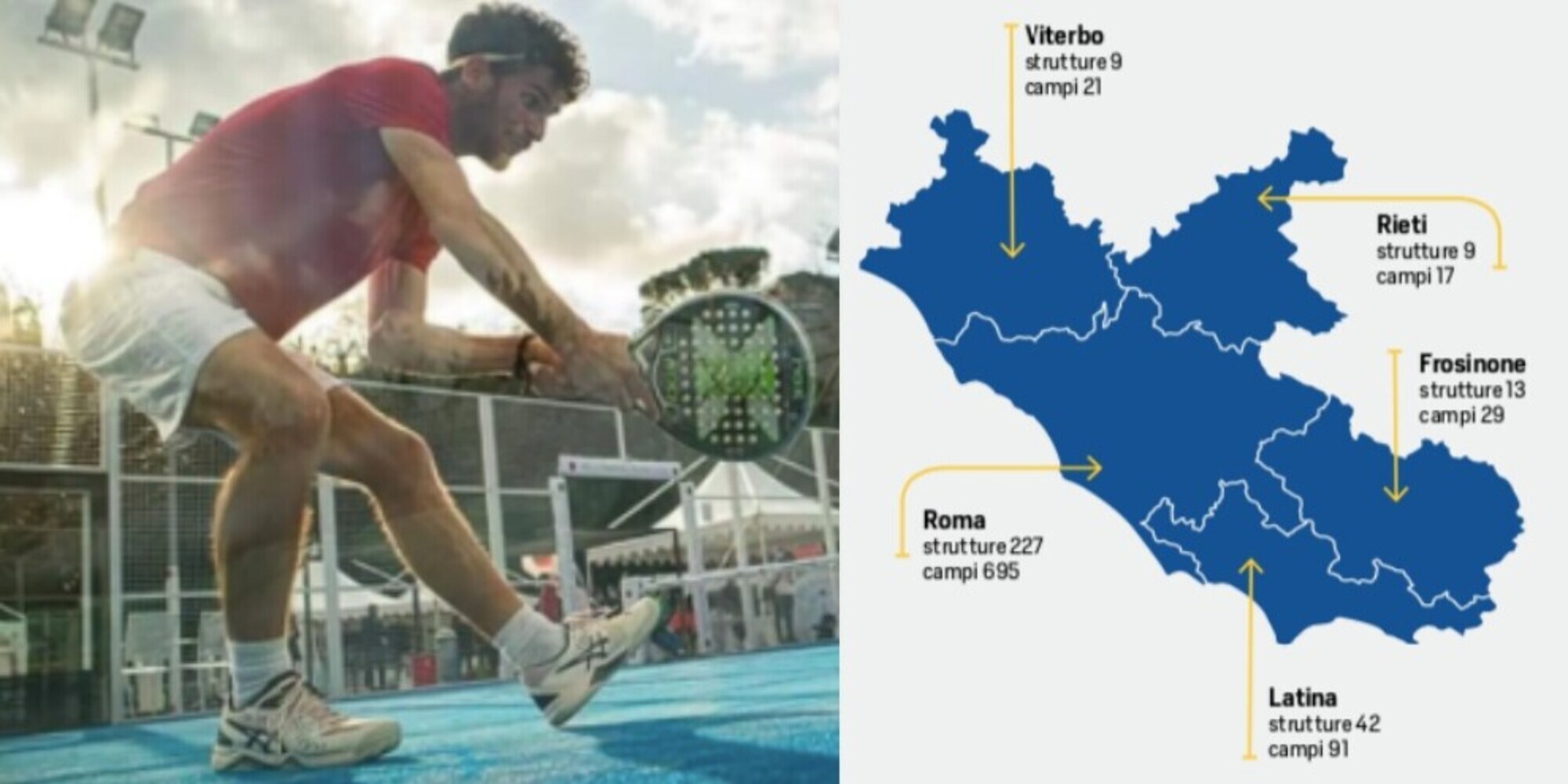 Padel, crescita continua nel Lazio