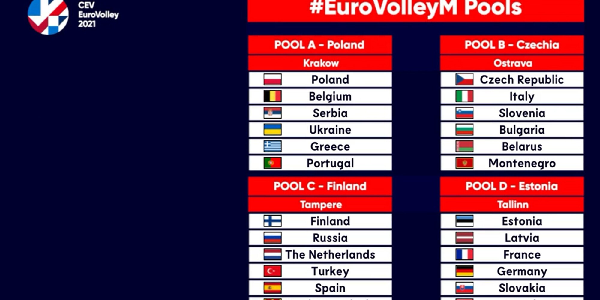 Europei 2021: sorteggiati i gironi