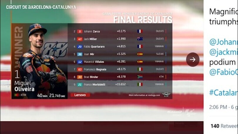Moto Gp, Miguel Oliveira vince in Catalogna: a terra Rossi e Marquez