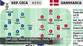 Euro 2020, verso le semifinali. Italia, è festa per gli azzurri