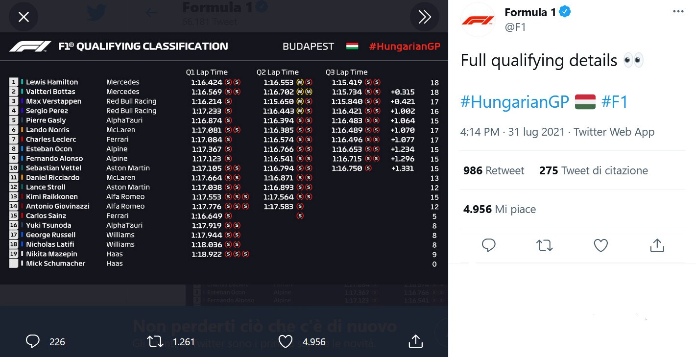 F1, Ungheria: Hamilton in pole, Bottas e Verstappen alle sue spalle