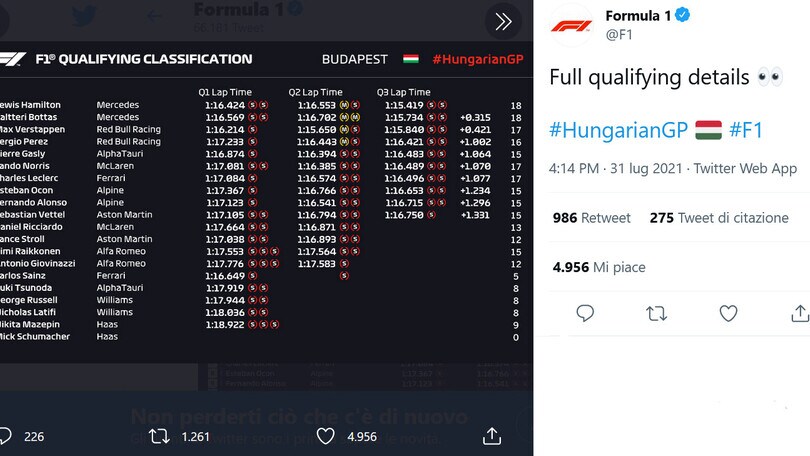 F1, Ungheria: Hamilton in pole, Bottas e Verstappen alle sue spalle