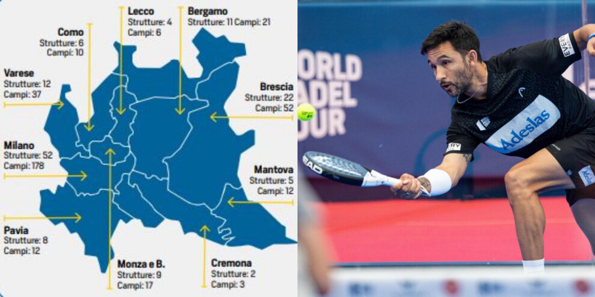 Lombardia, la casa del padel indoor