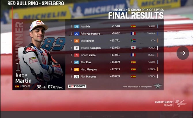 Moto Gp, Martin vince il Gp di Stiria