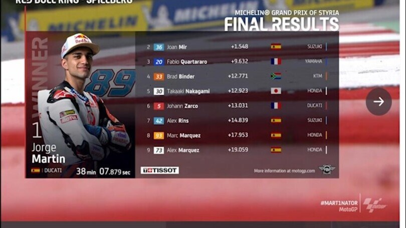 Moto Gp, Martin vince il Gp di Stiria