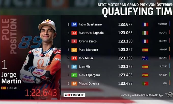 Moto Gp, Austria: Martin da urlo, pole e record