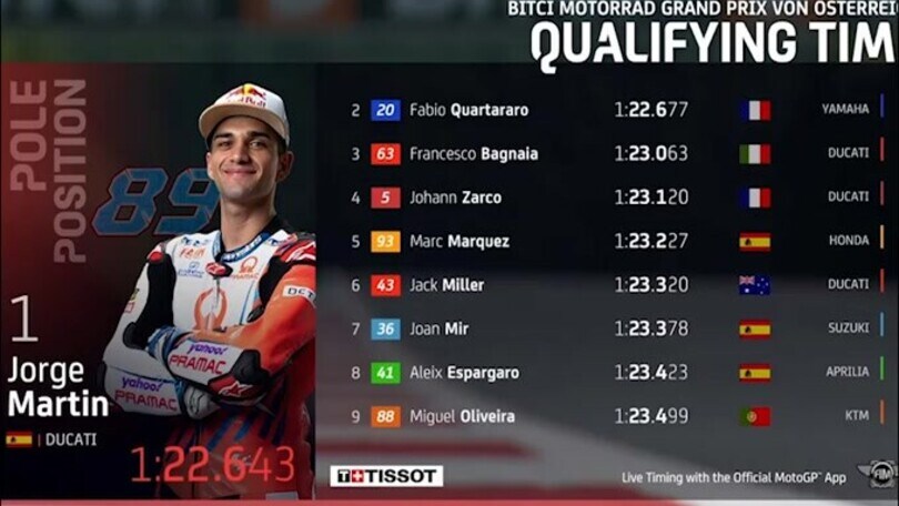 Moto Gp, Austria: Martin da urlo, pole e record