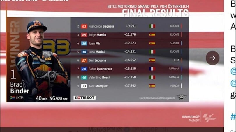Moto Gp, Austria: Binder vince a sorpresa sotto il diluvio