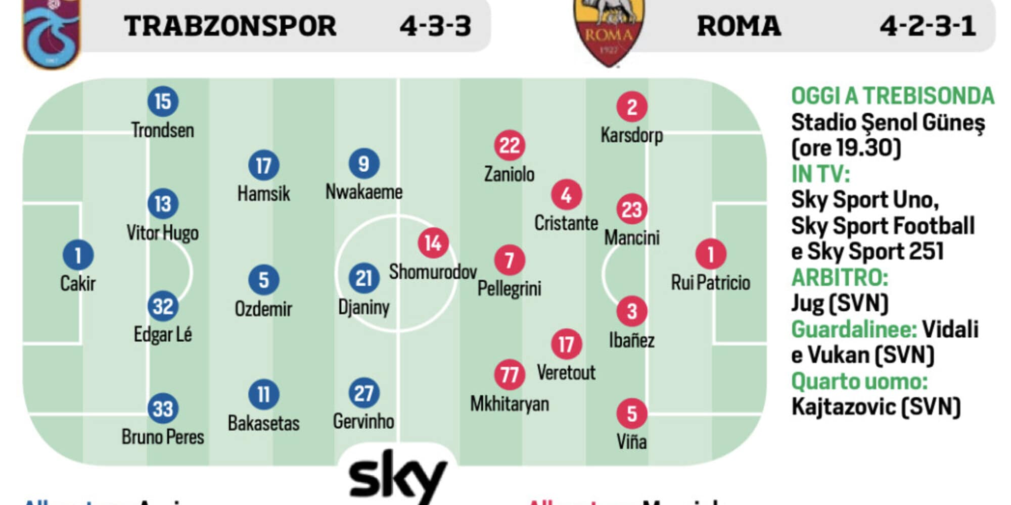 Roma, Calciomercato, Donnarumma e Pjanic: le ultimissime