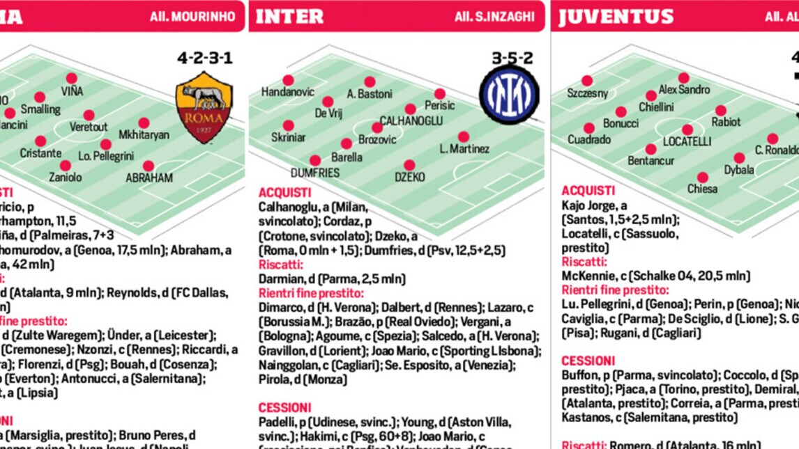Serie A, ecco tutte le nuove formazioni