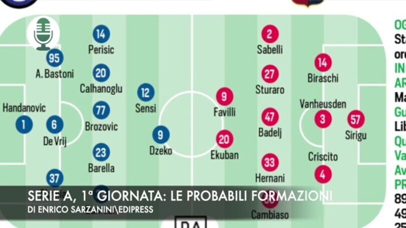 Serie A, 1ª giornata: le probabili formazioni