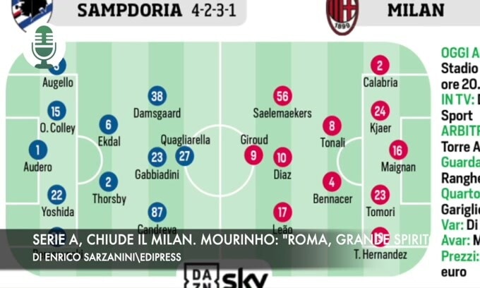 Serie A, chiude il Milan. Mourinho: "Roma, grande spirito"