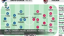 Serie A, chiude il Milan. Mourinho: "Roma, grande spirito"