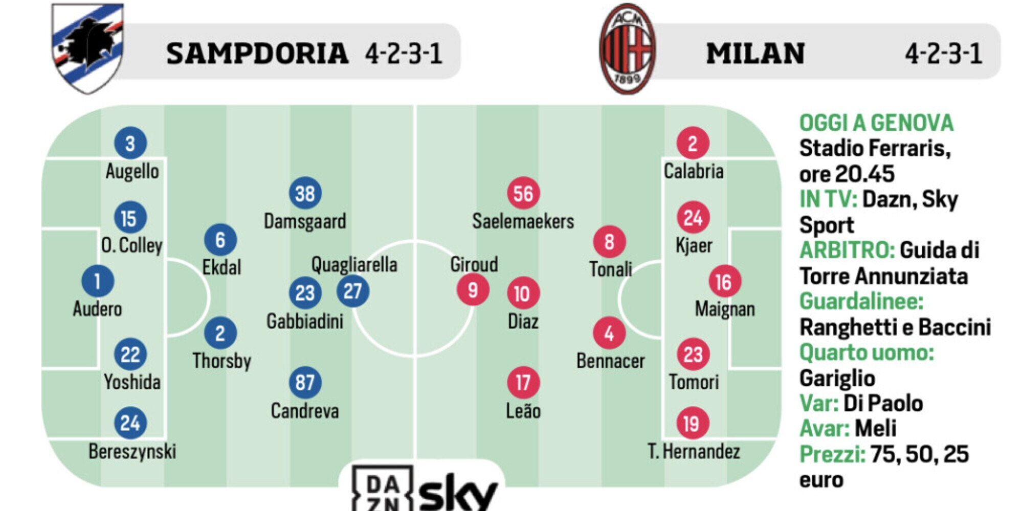 Milan, Mourinho, Liga e Ligue 1: le ultimissime
