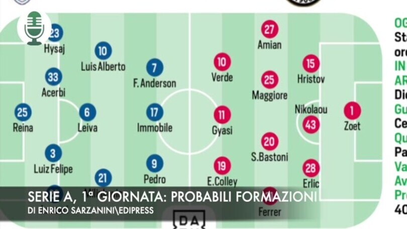 Serie A, 2ª giornata: le probabili formazioni