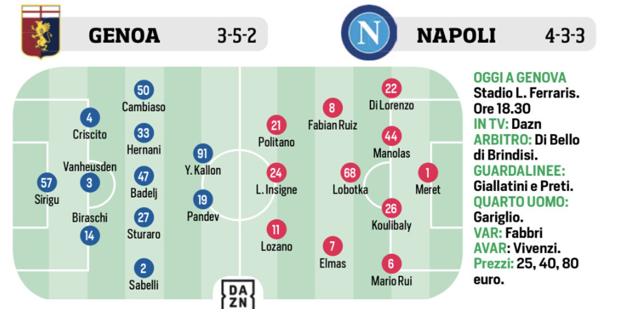 Napoli, Roma, Milan e Bakayoko: le ultimissime