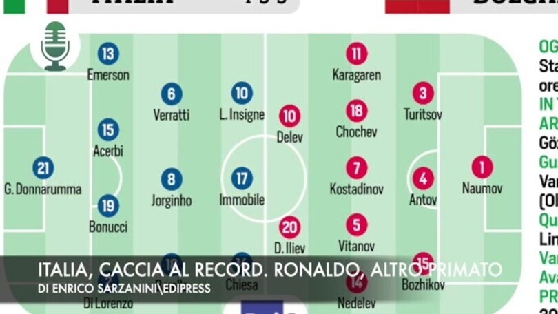 Italia, caccia al record. Ronaldo, altro primato