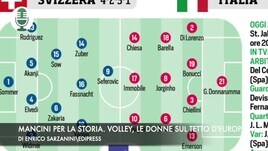 Italia, Mancini per la storia. Italvolley, donne sul tetto d'Europa