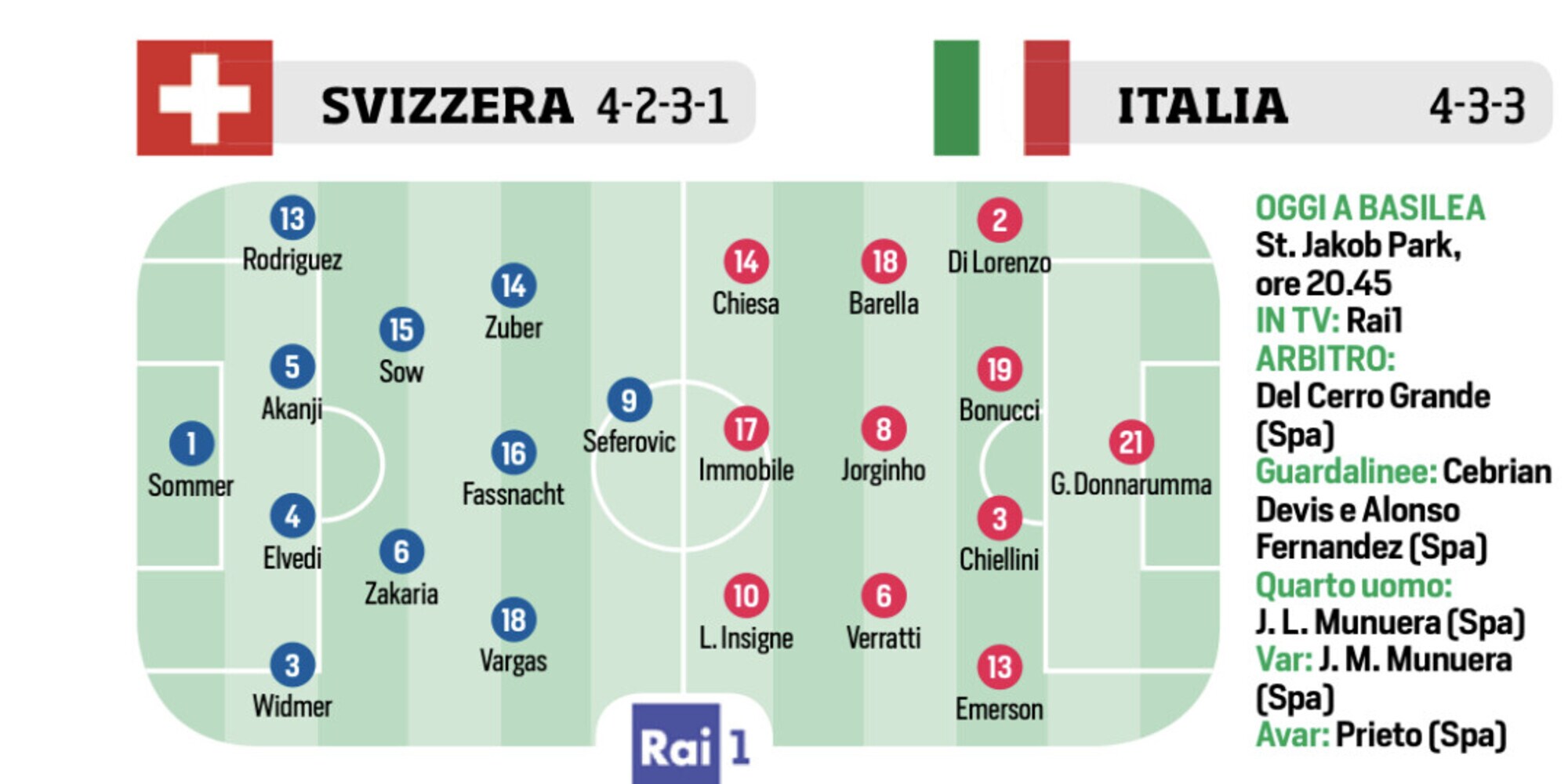 Italia, Qatar 2022, volley e Us Open: le ultimissime