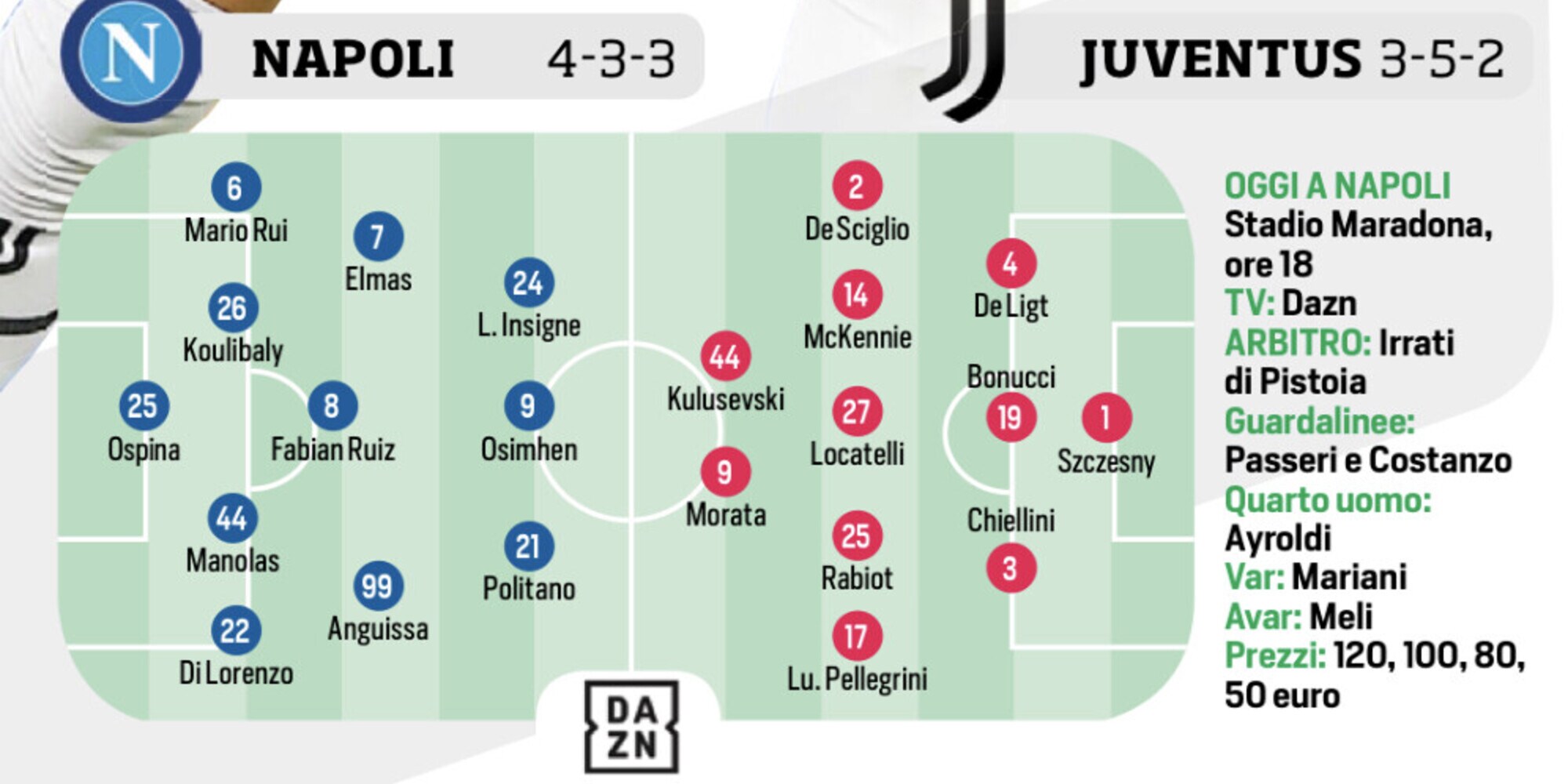 Juventus, Atalanta, Romario e Us Open: le ultimissime