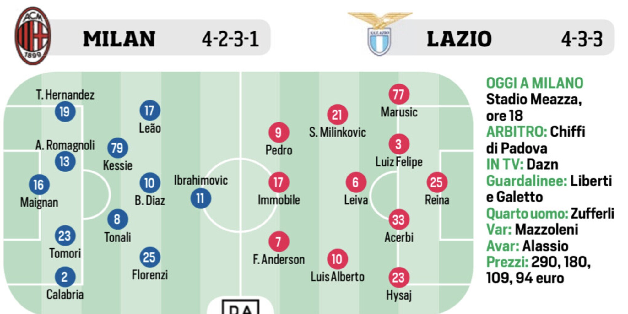 Lazio, Roma, Inter e Napoli: le ultimissime