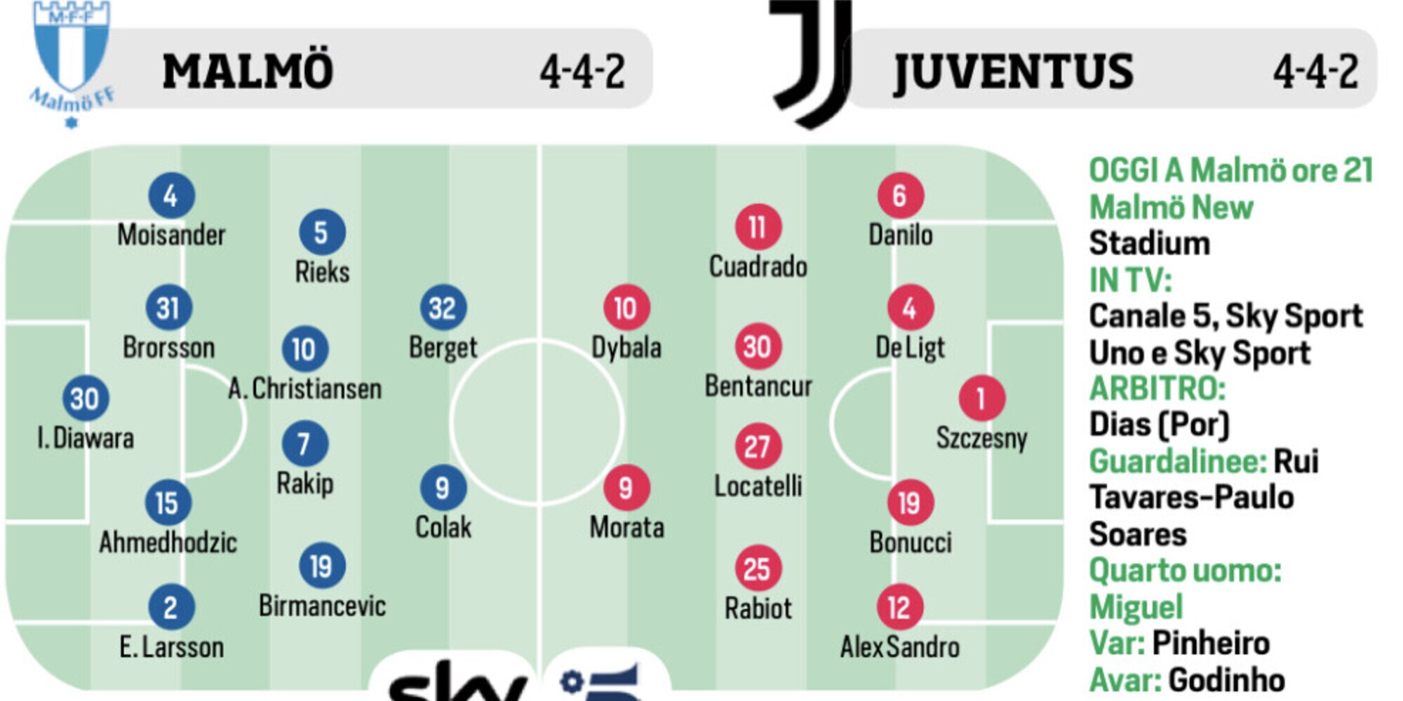 Juventus, Atalanta, Pelè e stadi: le ultimissime