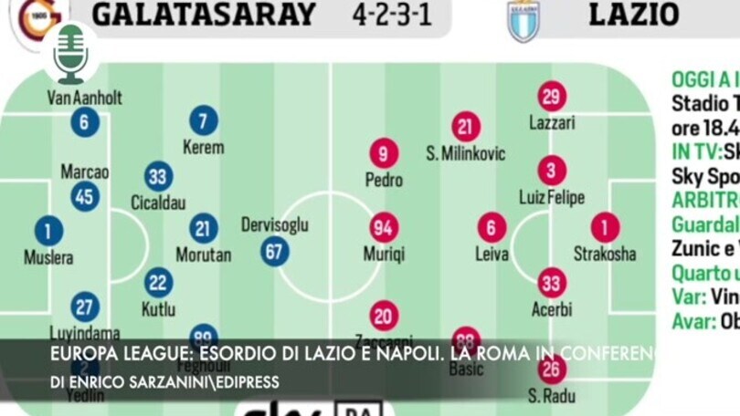 Europa League, esordio per Lazio e Napoli. La Roma in Conference