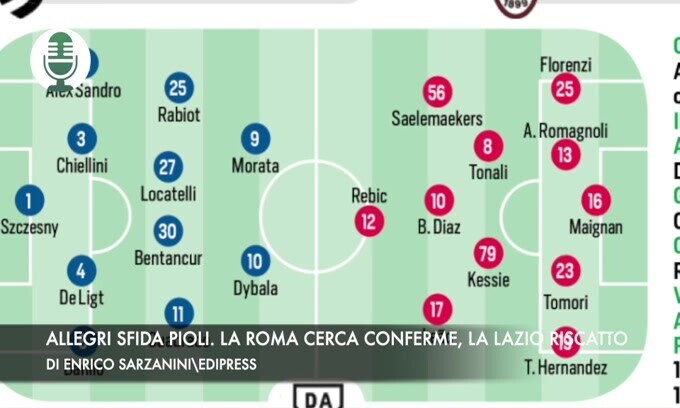 Serie A, Allegri sfida Pioli. La Roma cerca conferme, la Lazio riscatto