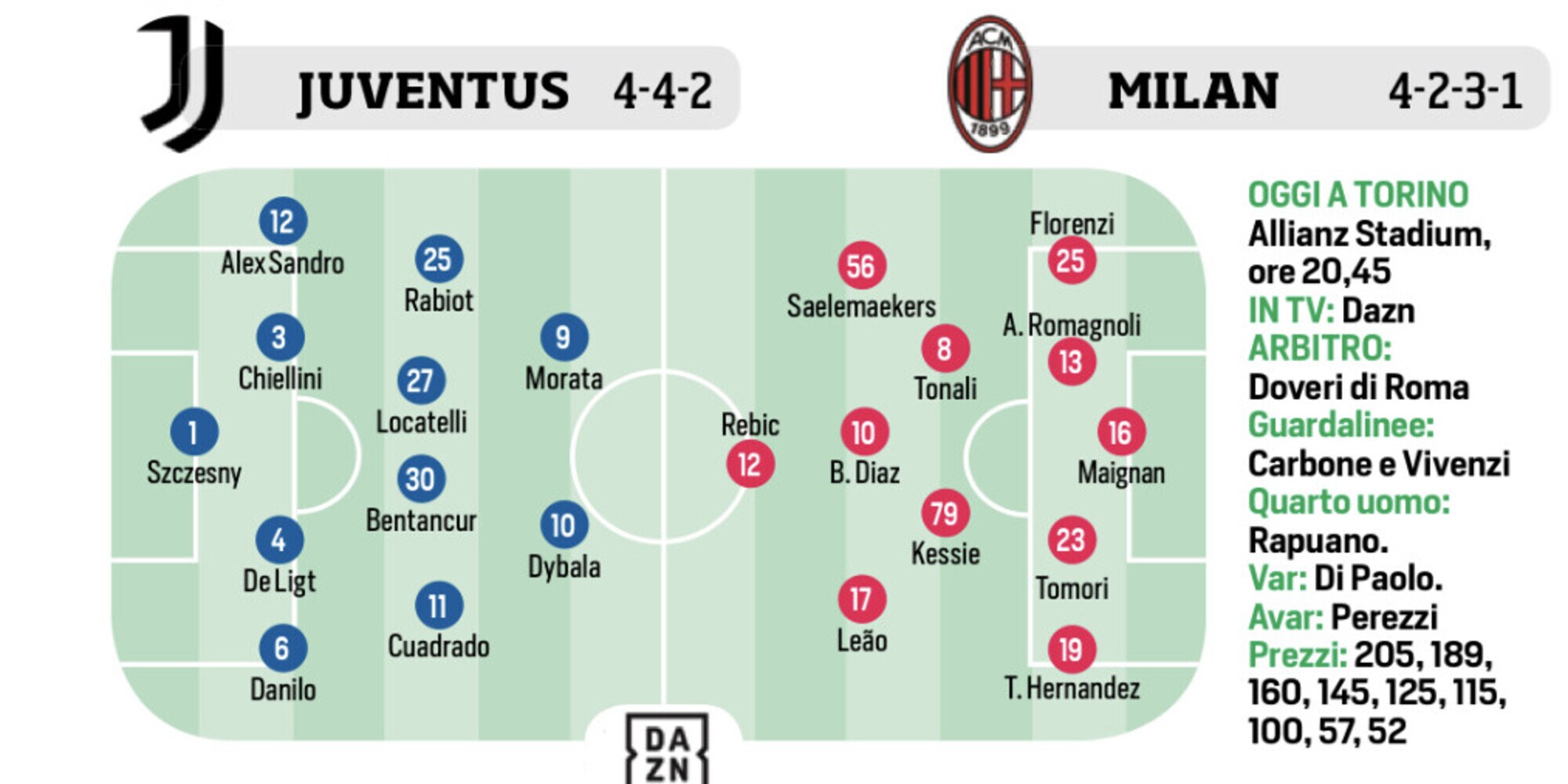 Juventus, Roma, Lazio e Inter: le ultimissime