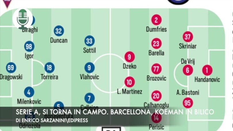 Serie A, si torna in campo. Barcellona, Koeman in bilico