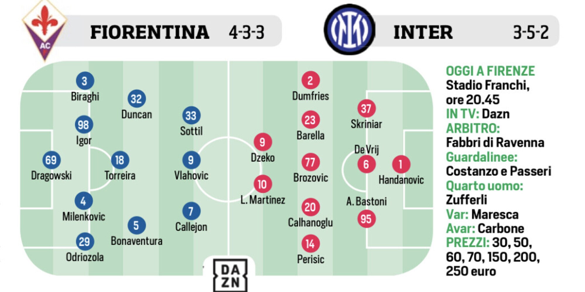 Inter, Bologna, Kessie e Barcellona: le ultimissime