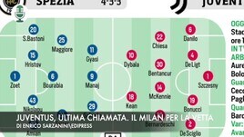 Juventus, ultima chiamata. Il Milan per la vetta