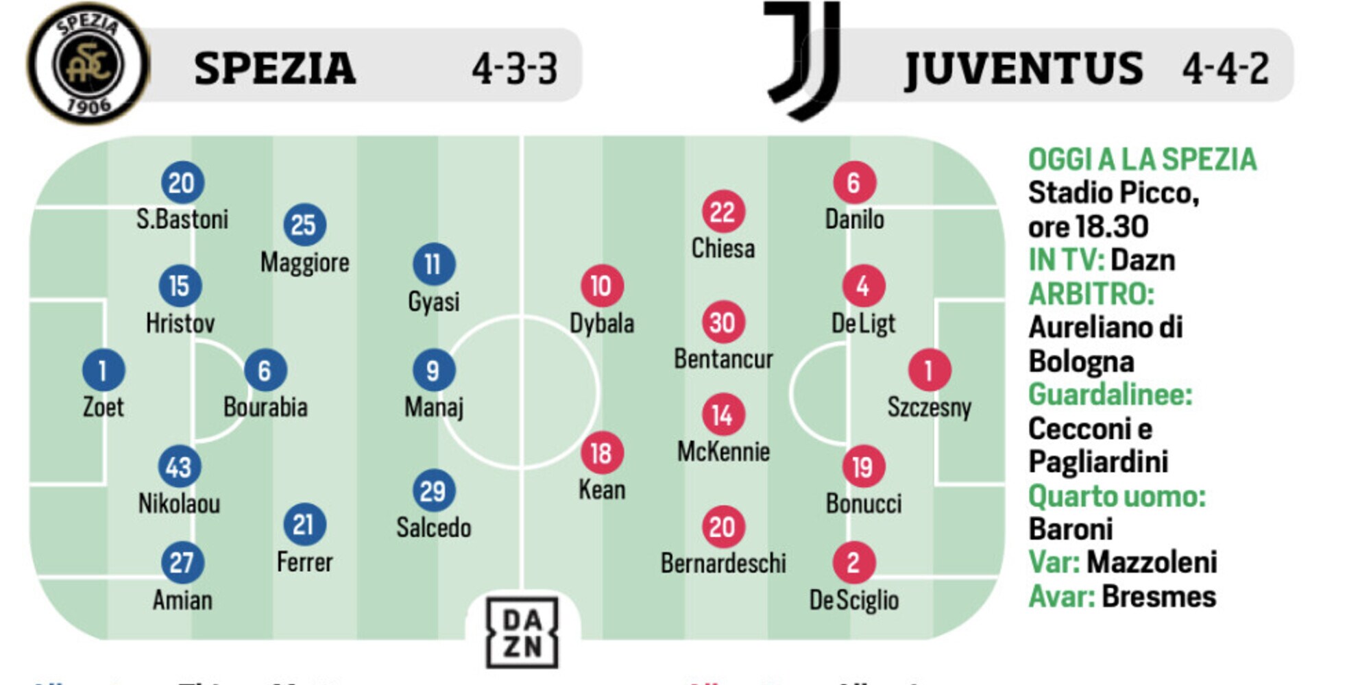 Juventus, Milan, Cagliari e Salernitana: le ultimissime