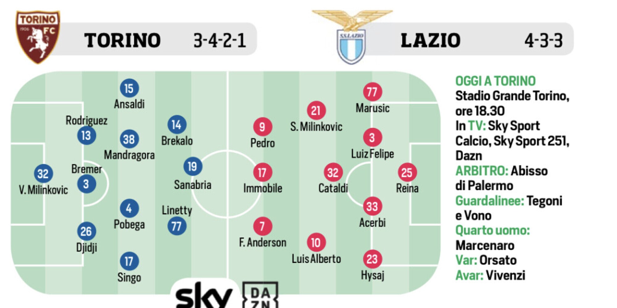 Lazio, Napoli, Roma e Mattarella: le ultimissime