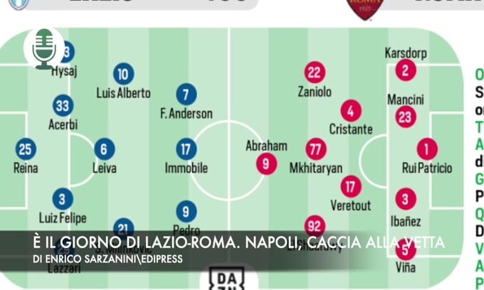È il giorno di Lazio-Roma. Napoli, caccia alla vetta