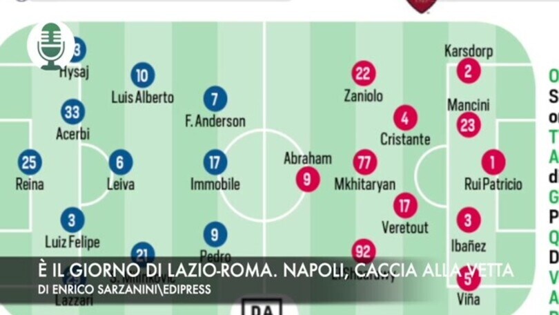È il giorno di Lazio-Roma. Napoli, caccia alla vetta