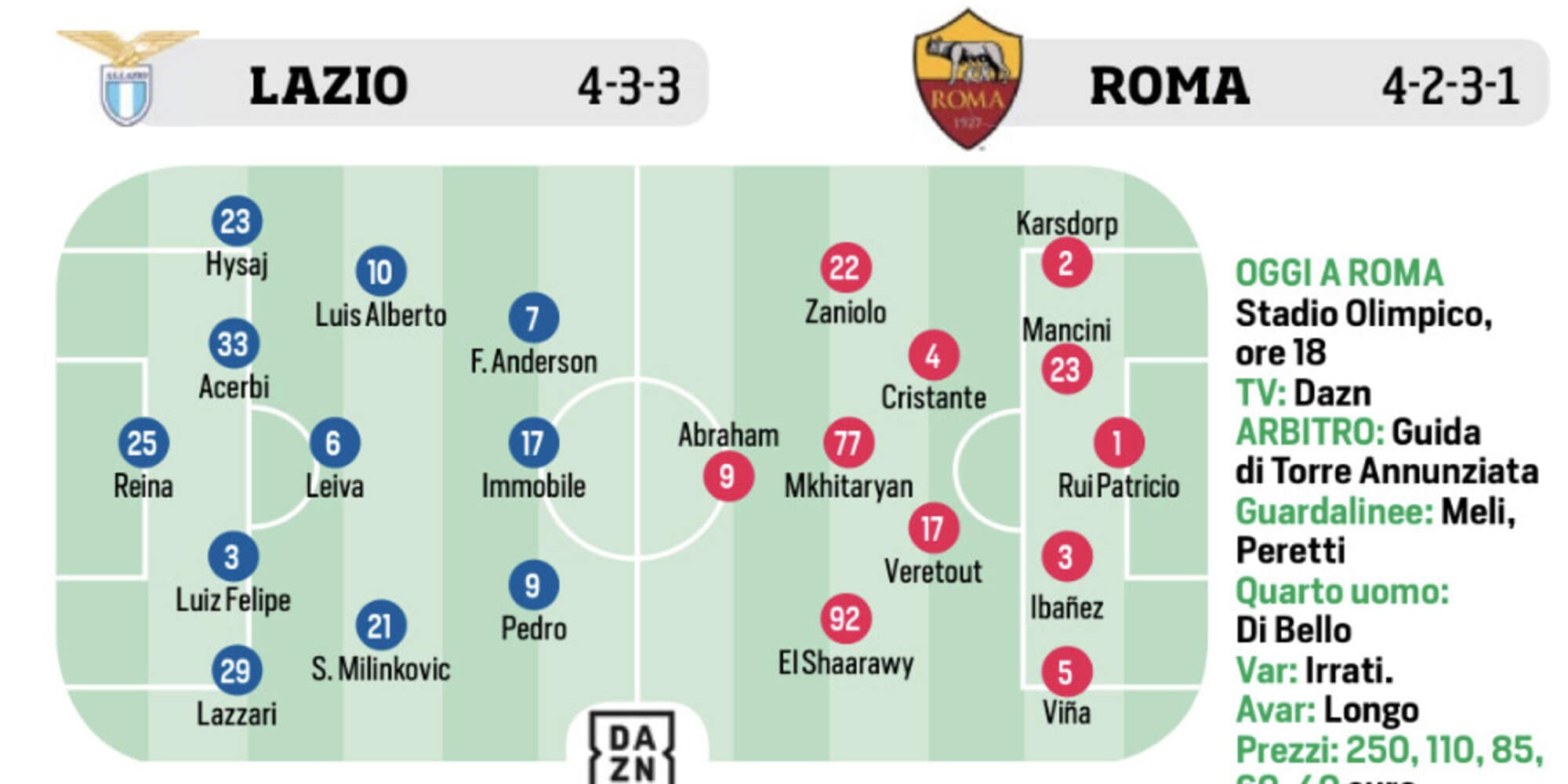 Lazio, Napoli, Juventus e calcio estero: le ultimissime