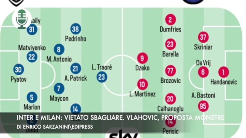 Inter e Milan, vietato sbagliare. Vlahovic, proposta monstre