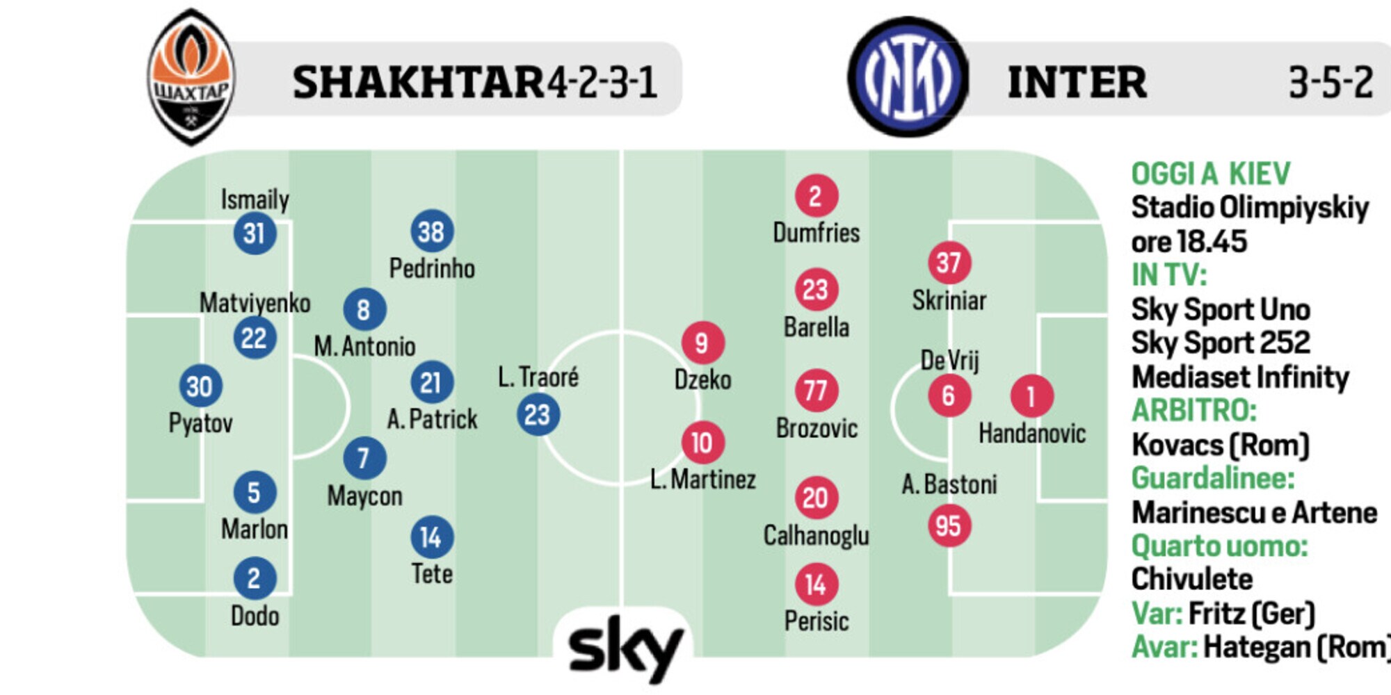 Milan, Inter, Vlahovic e Mancini: le ultimissime