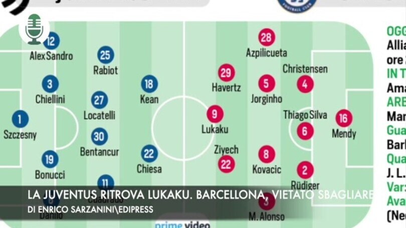 Champions, la Juve ritrova Lukaku. Barcellona, vietato sbagliare