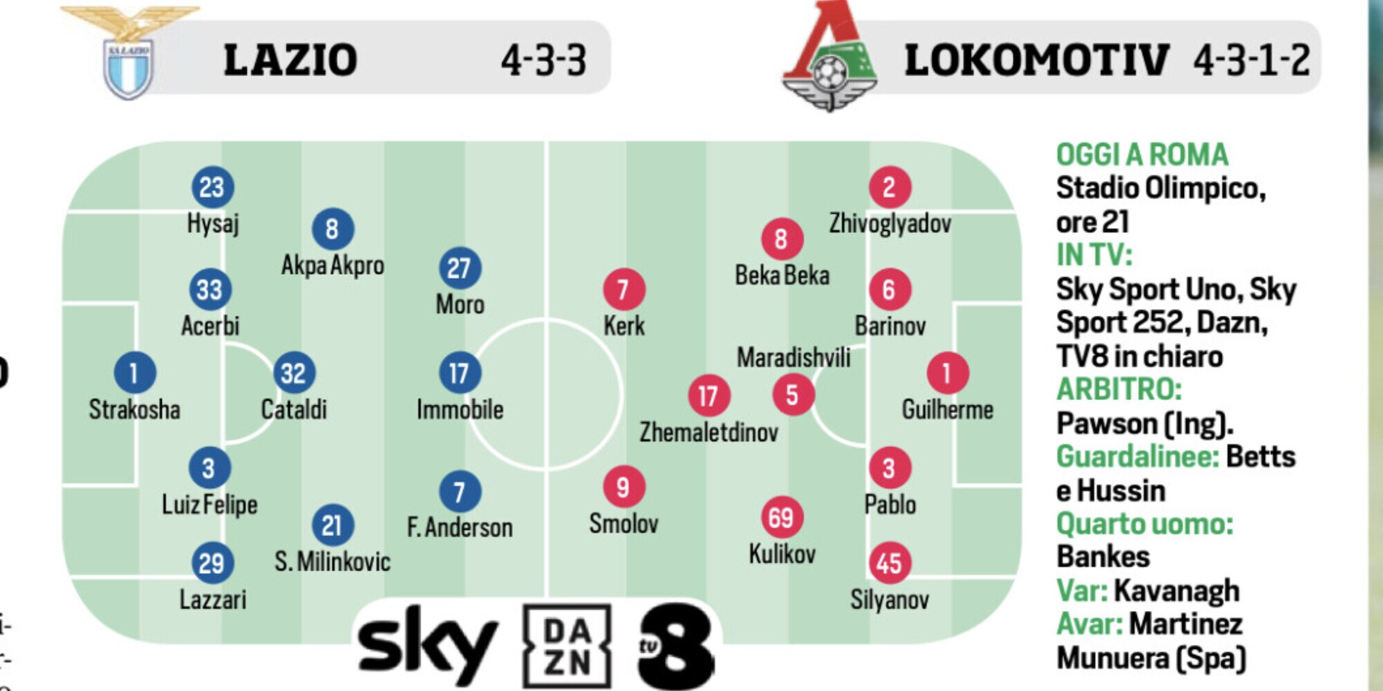 Lazio, Napoli, Roma ed Empoli: le ultimissime