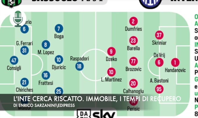 L'Inter cerca riscatto. Immobile, i tempi di recupero