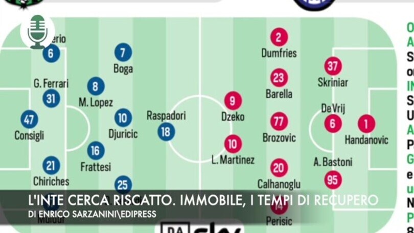 L'Inter cerca riscatto. Immobile, i tempi di recupero