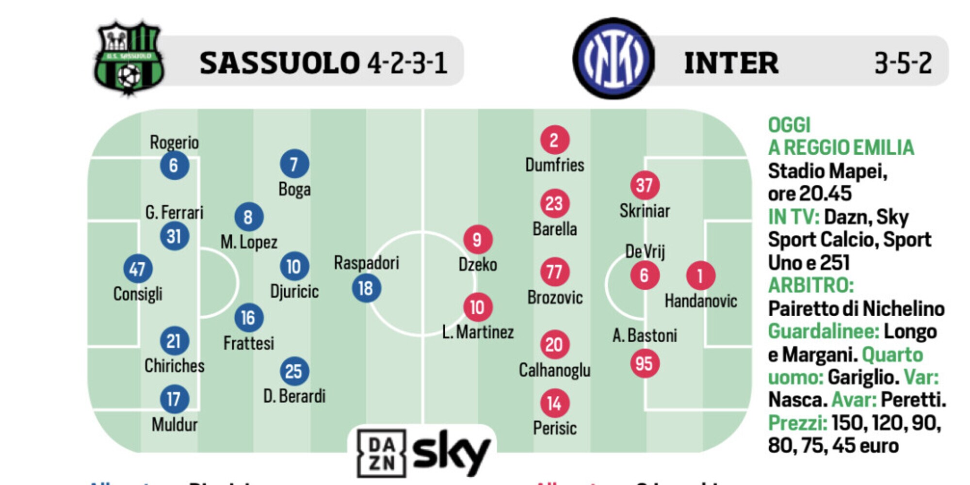 Inter, Juventus, Immobile e Zamparini: le ultimissime