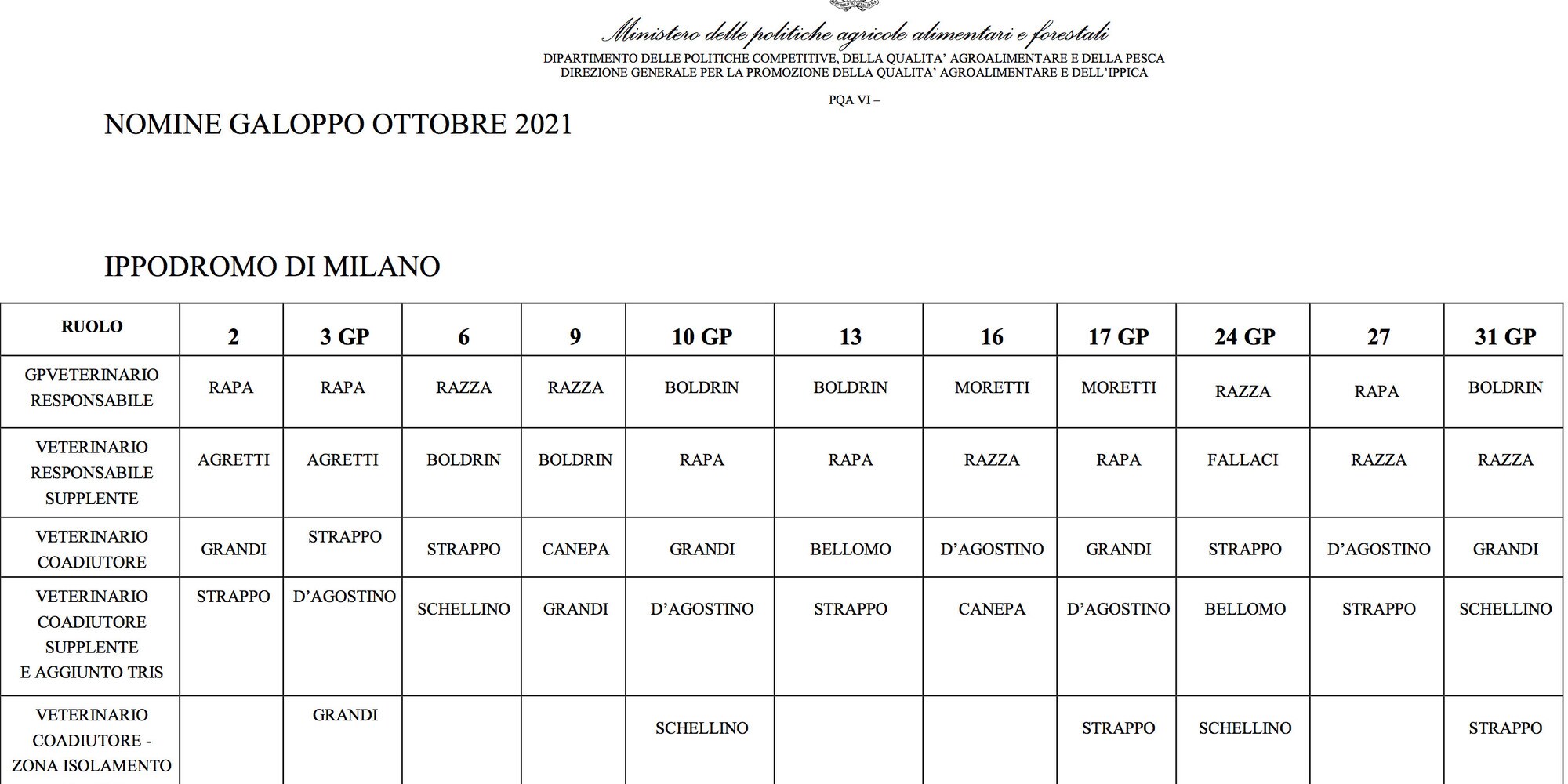 Milano, altre nomine senza corse