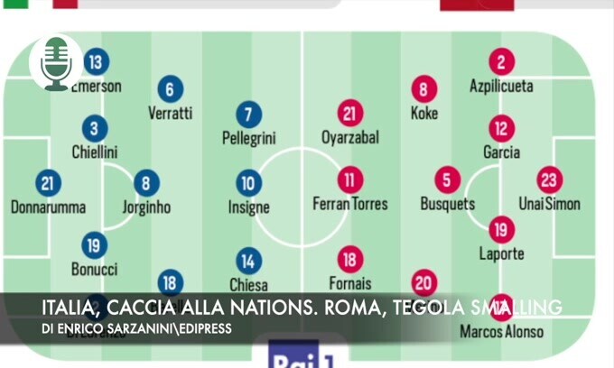 Italia, caccia alla Nations League. Roma, tegola Smalling