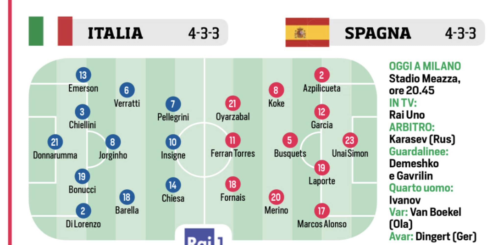 Italia, Donnarumma, Smalling e Acerbi: le ultimissime