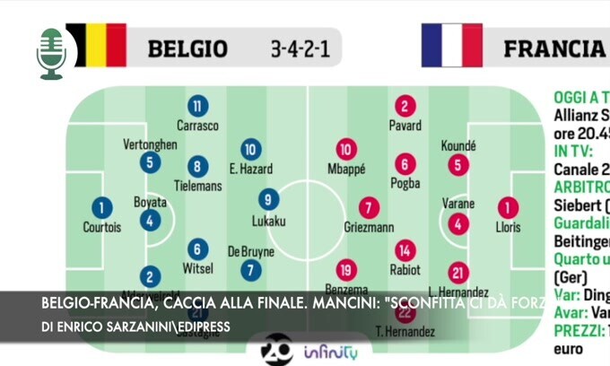 Belgio-Francia, caccia alla finale. Mancini: "La sconfitta ci dà forza"