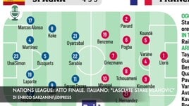 Nations League: atto finale. Italiano: "Lasciate stare Vlahovic"