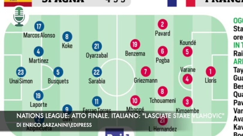 Nations League: atto finale. Italiano: "Lasciate stare Vlahovic"
